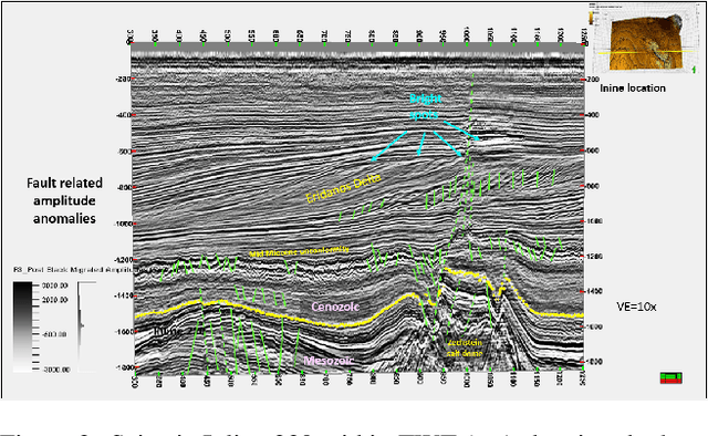 Figure 3 for High-Resolution Detection of Earth Structural Heterogeneities from Seismic Amplitudes using Convolutional Neural Networks with Attention layers