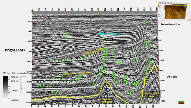 Figure 4 for High-Resolution Detection of Earth Structural Heterogeneities from Seismic Amplitudes using Convolutional Neural Networks with Attention layers
