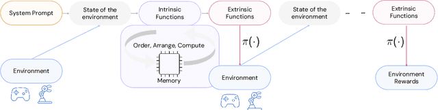 Figure 1 for Pangu-Agent: A Fine-Tunable Generalist Agent with Structured Reasoning