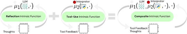 Figure 3 for Pangu-Agent: A Fine-Tunable Generalist Agent with Structured Reasoning