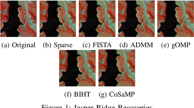 Figure 1 for A Comparative Study of Compressive Sensing Algorithms for Hyperspectral Imaging Reconstruction