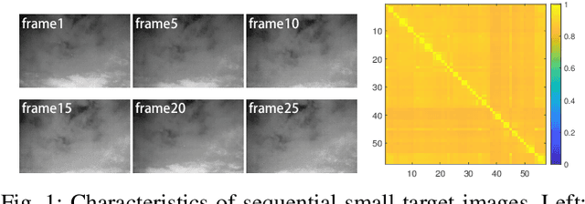 Figure 1 for One Shot is Enough for Sequential Infrared Small Target Segmentation