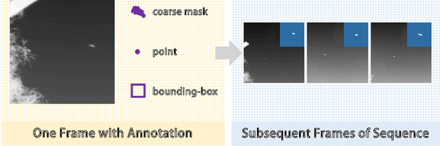 Figure 2 for One Shot is Enough for Sequential Infrared Small Target Segmentation