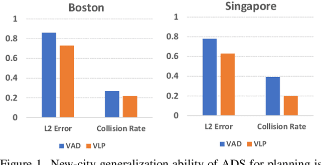 Figure 1 for VLP: Vision Language Planning for Autonomous Driving