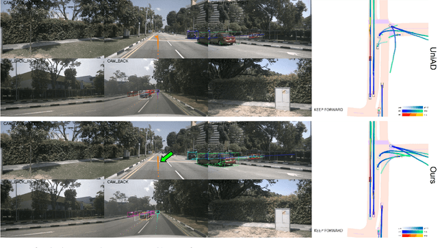 Figure 4 for VLP: Vision Language Planning for Autonomous Driving