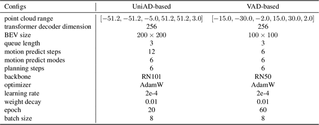 Figure 3 for VLP: Vision Language Planning for Autonomous Driving