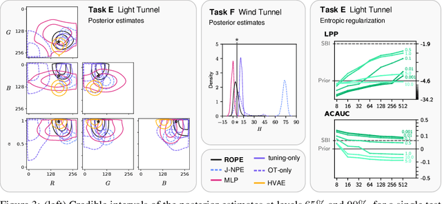 Figure 3 for Addressing Misspecification in Simulation-based Inference through Data-driven Calibration