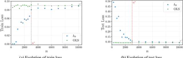 Figure 1 for Simplicity bias and optimization threshold in two-layer ReLU networks