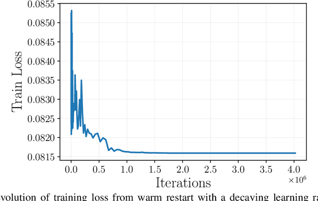 Figure 2 for Simplicity bias and optimization threshold in two-layer ReLU networks