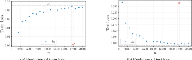 Figure 3 for Simplicity bias and optimization threshold in two-layer ReLU networks