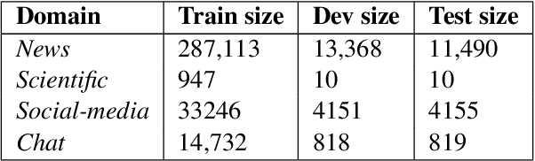 Figure 2 for Domain Aligned Prefix Averaging for Domain Generalization in Abstractive Summarization