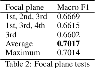 Figure 4 for Automating Wood Species Detection and Classification in Microscopic Images of Fibrous Materials with Deep Learning