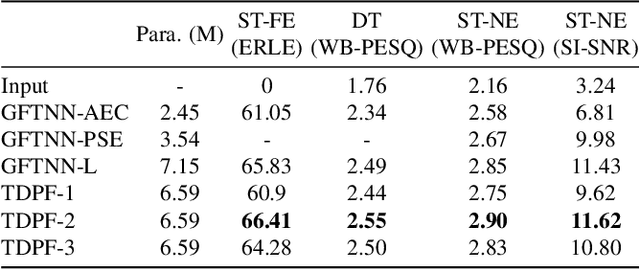 Figure 4 for An Exploration of Task-decoupling on Two-stage Neural Post Filter for Real-time Personalized Acoustic Echo Cancellation