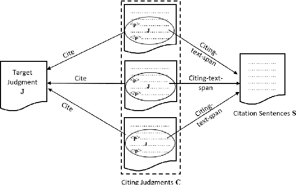 Figure 1 for Citation-Based Summarization of Landmark Judgments