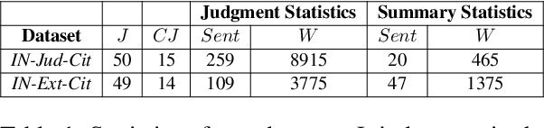 Figure 2 for Citation-Based Summarization of Landmark Judgments