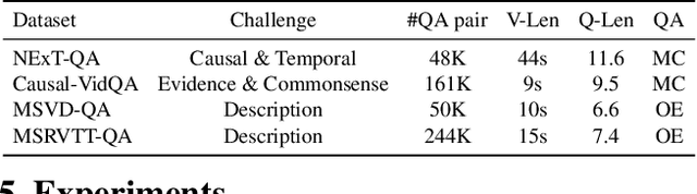 Figure 2 for Discovering Spatio-Temporal Rationales for Video Question Answering