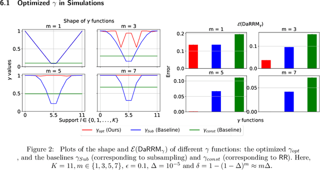 Figure 3 for Optimized Tradeoffs for Private Prediction with Majority Ensembling