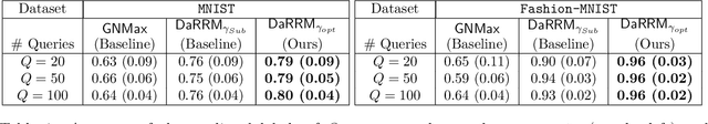 Figure 2 for Optimized Tradeoffs for Private Prediction with Majority Ensembling