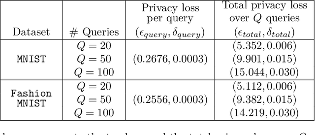 Figure 4 for Optimized Tradeoffs for Private Prediction with Majority Ensembling