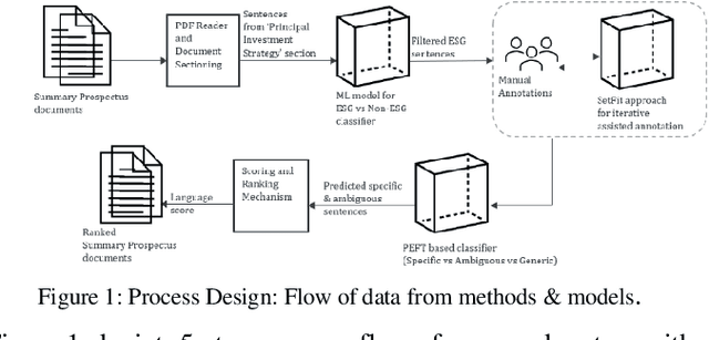 Figure 1 for Measuring Sustainability Intention of ESG Fund Disclosure using Few-Shot Learning