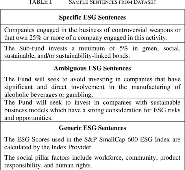 Figure 2 for Measuring Sustainability Intention of ESG Fund Disclosure using Few-Shot Learning