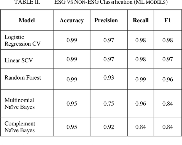 Figure 3 for Measuring Sustainability Intention of ESG Fund Disclosure using Few-Shot Learning