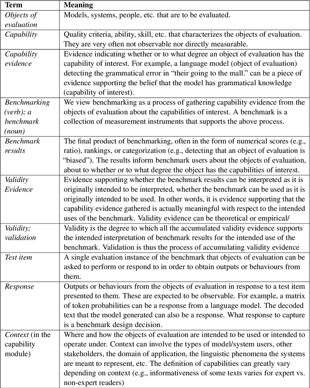 Figure 2 for ECBD: Evidence-Centered Benchmark Design for NLP