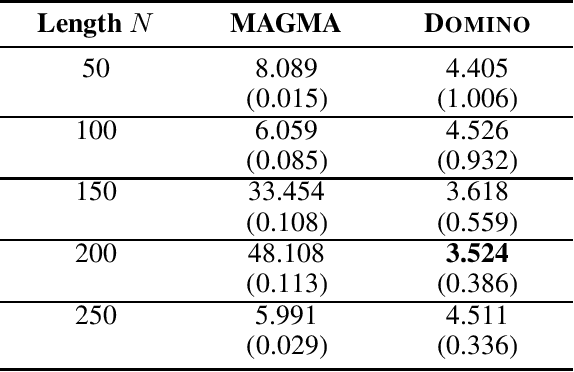 Figure 1 for Predicting Electricity Consumption with Random Walks on Gaussian Processes