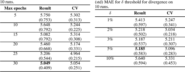 Figure 3 for Predicting Electricity Consumption with Random Walks on Gaussian Processes