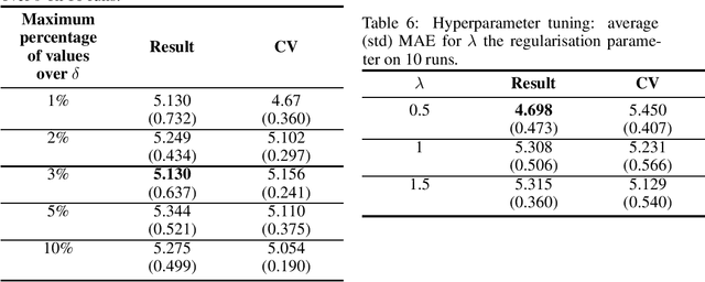 Figure 4 for Predicting Electricity Consumption with Random Walks on Gaussian Processes