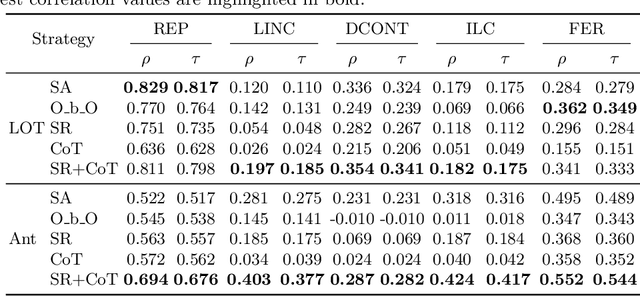 Figure 4 for MATEval: A Multi-Agent Discussion Framework for Advancing Open-Ended Text Evaluation