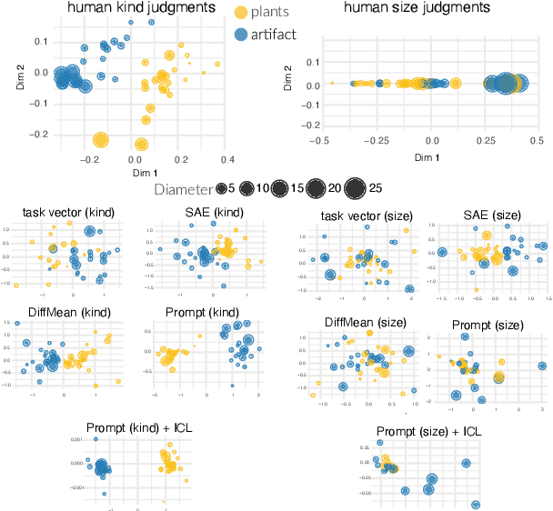 Figure 1 for Evaluating Steering Techniques using Human Similarity Judgments