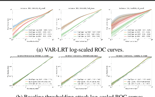 Figure 1 for Explaining the Model, Protecting Your Data: Revealing and Mitigating the Data Privacy Risks of Post-Hoc Model Explanations via Membership Inference