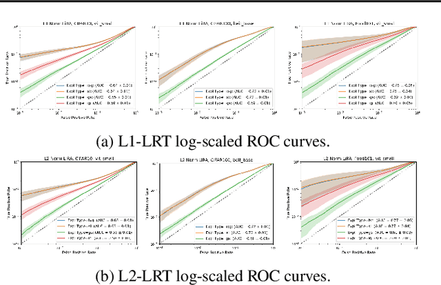 Figure 4 for Explaining the Model, Protecting Your Data: Revealing and Mitigating the Data Privacy Risks of Post-Hoc Model Explanations via Membership Inference