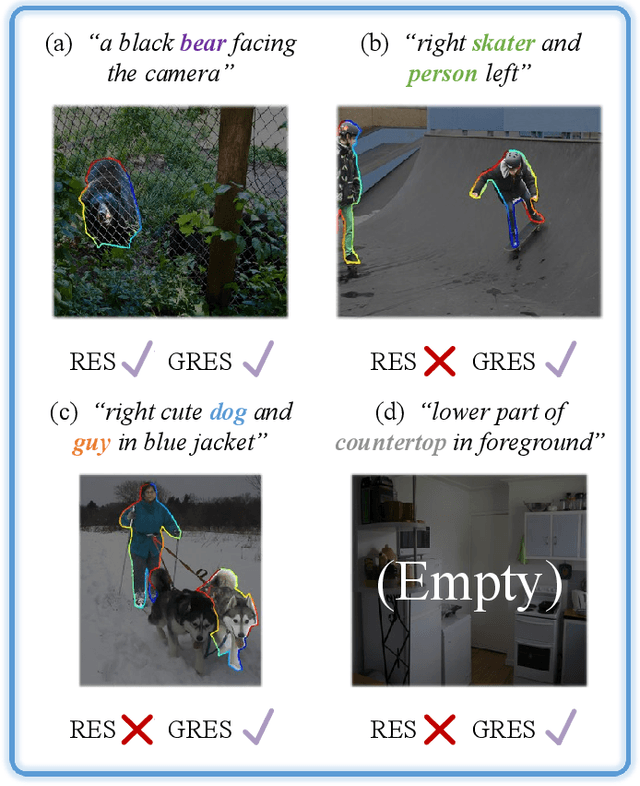 Figure 1 for Bring Adaptive Binding Prototypes to Generalized Referring Expression Segmentation