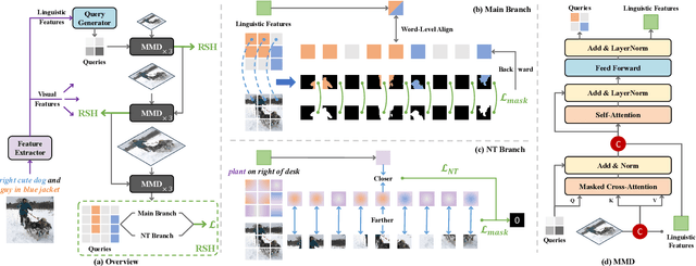 Figure 3 for Bring Adaptive Binding Prototypes to Generalized Referring Expression Segmentation