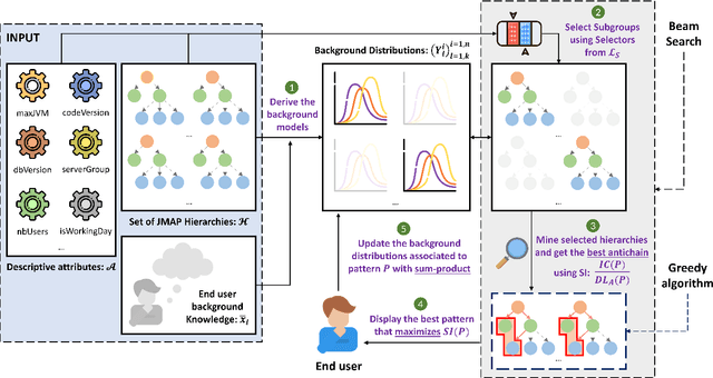 Figure 1 for Mining Java Memory Errors using Subjective Interesting Subgroups with Hierarchical Targets