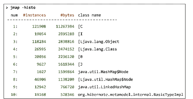 Figure 2 for Mining Java Memory Errors using Subjective Interesting Subgroups with Hierarchical Targets