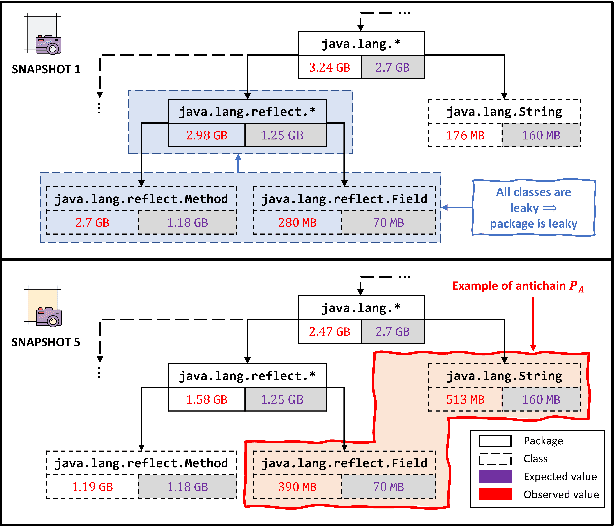 Figure 3 for Mining Java Memory Errors using Subjective Interesting Subgroups with Hierarchical Targets