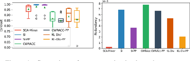 Figure 4 for Mining Java Memory Errors using Subjective Interesting Subgroups with Hierarchical Targets