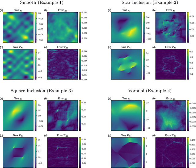 Figure 3 for Learning Homogenization for Elliptic Operators