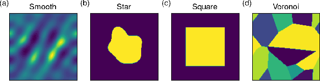 Figure 1 for Learning Homogenization for Elliptic Operators