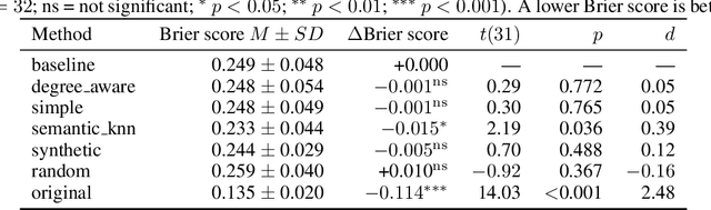Figure 4 for AEGIS: Authentic Edge Growth In Sparsity for Link Prediction in Edge-Sparse Bipartite Knowledge Graphs