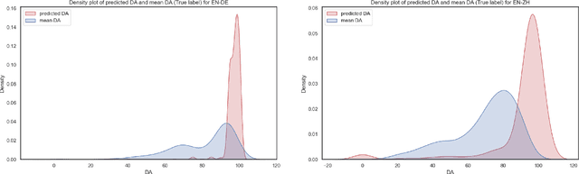 Figure 4 for What do Large Language Models Need for Machine Translation Evaluation?