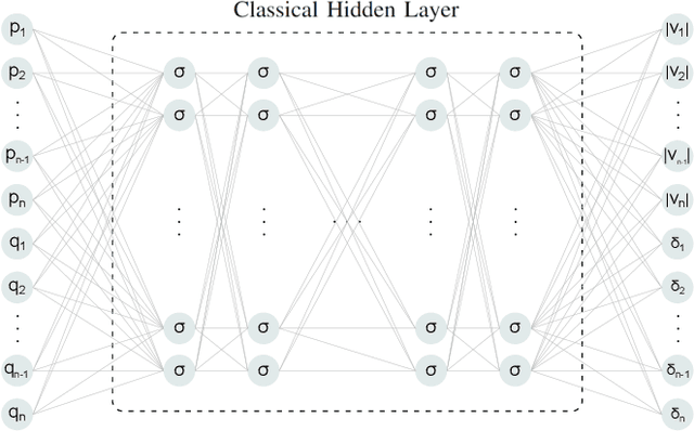 Figure 1 for Quantum Neural Networks for Power Flow Analysis