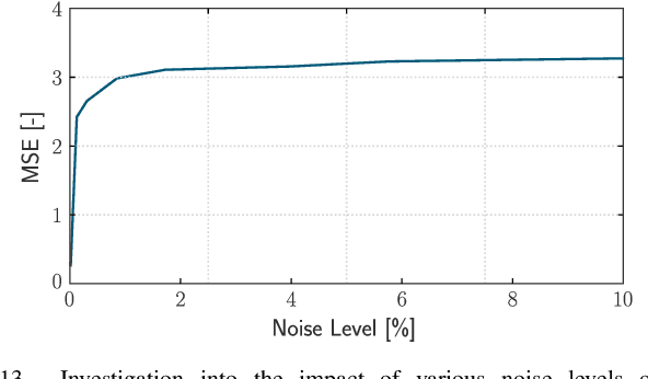 Figure 4 for Quantum Neural Networks for Power Flow Analysis