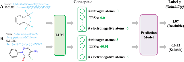 Figure 1 for Automated Molecular Concept Generation and Labeling with Large Language Models