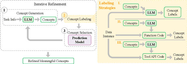 Figure 3 for Automated Molecular Concept Generation and Labeling with Large Language Models