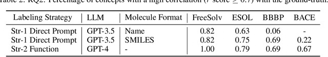 Figure 4 for Automated Molecular Concept Generation and Labeling with Large Language Models