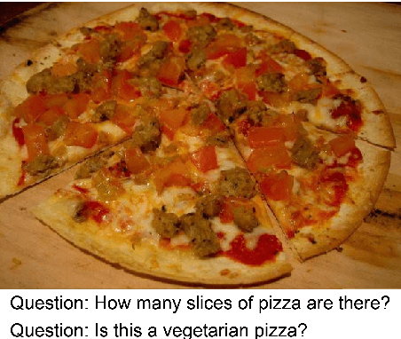 Figure 3 for A Comprehensive Survey on Visual Question Answering Datasets and Algorithms